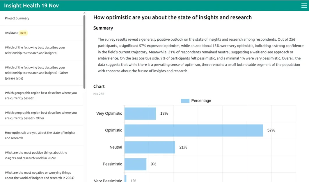 A Data Analyzer summary and chart for one survey question